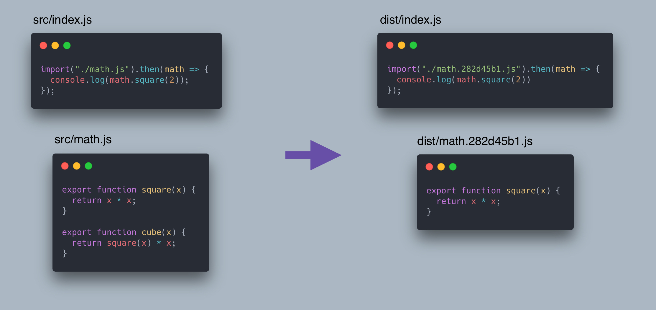 Example of tree shaking dynamic import